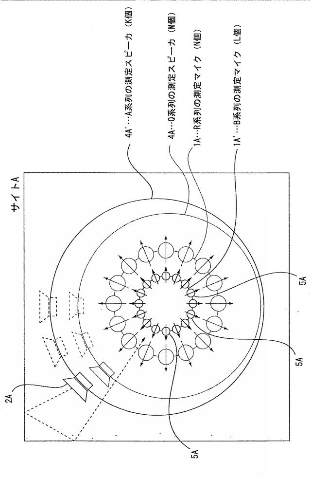 WO2014069111-信号処理装置、信号処理方法、測定方法、測定装置 図000030