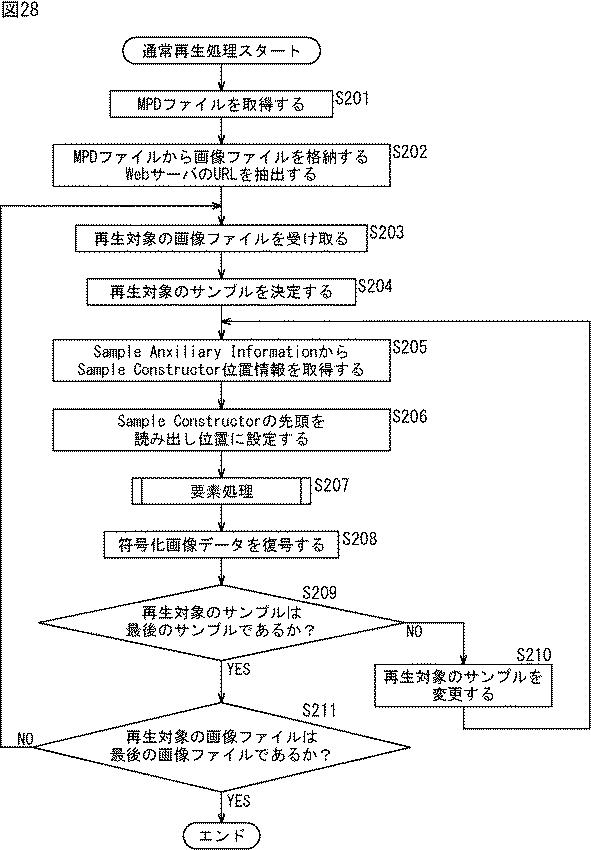 WO2015194393-情報処理装置および情報処理方法 図000030