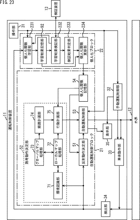 WO2017057060-運転制御装置、および運転制御方法、並びにプログラム 図000030