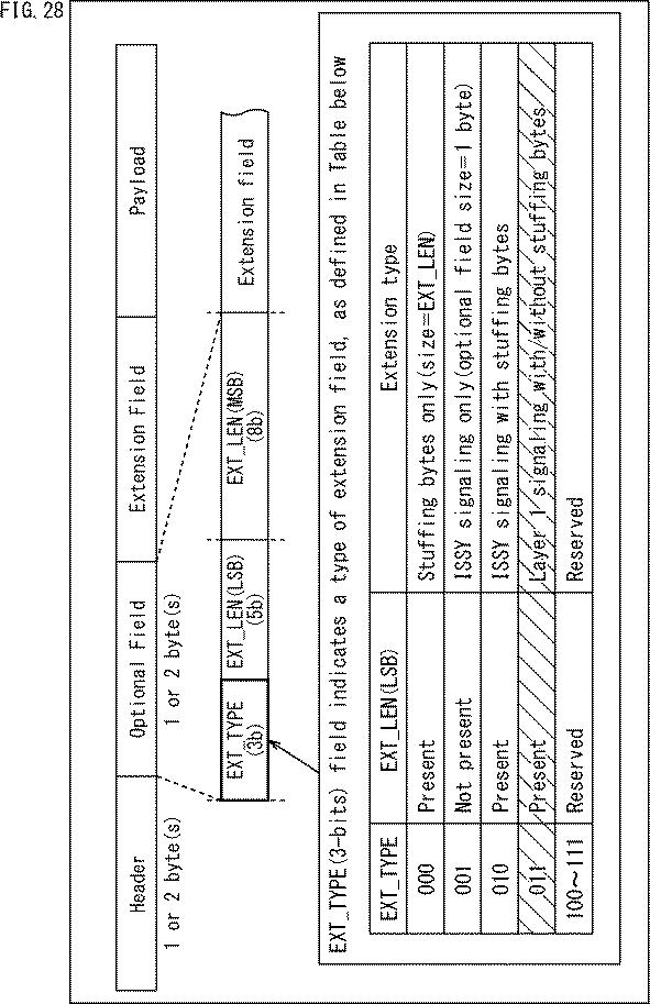 WO2017065020-受信装置、送信装置、及び、データ処理方法 図000030