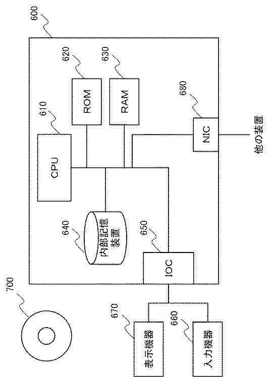 WO2017159523-推論システム、推論方法、及び、プログラム 図000030