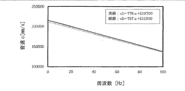 WO2018142536-圧縮機 図000030