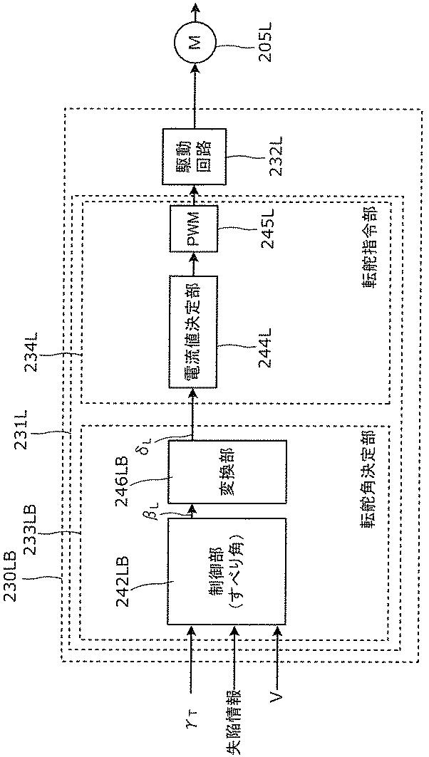 WO2019188951-制御装置、転舵装置、制御方法及びプログラム 図000030