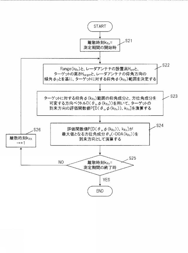 WO2013080570-レーダ装置 図000031