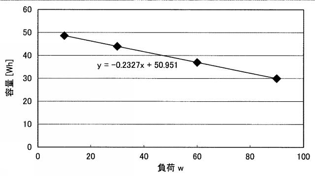 WO2013161425-情報処理装置、情報処理方法及びプログラム 図000031
