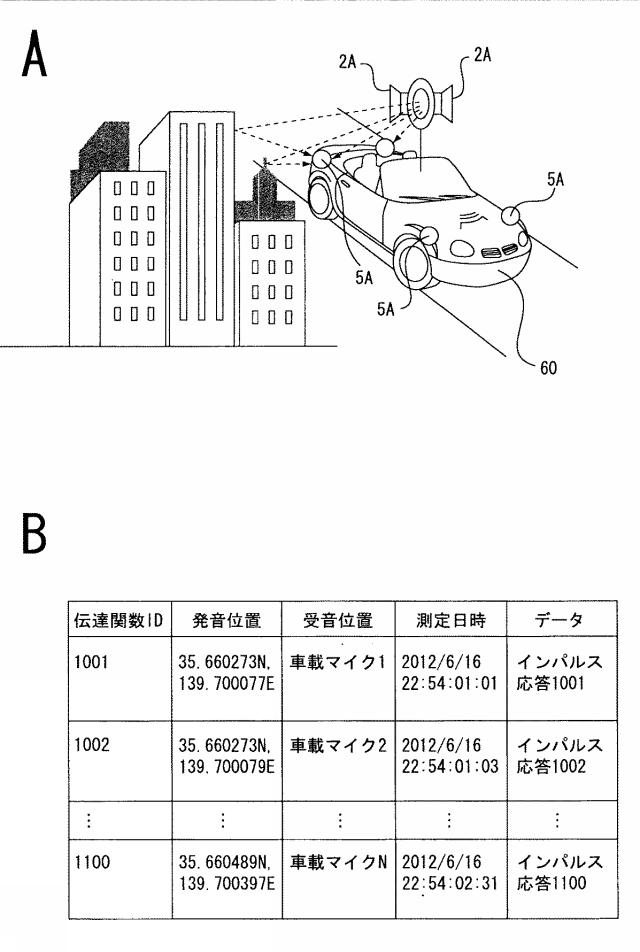 WO2014069111-信号処理装置、信号処理方法、測定方法、測定装置 図000031