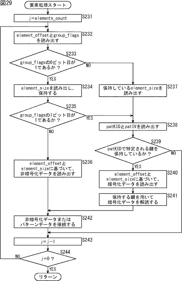 WO2015194393-情報処理装置および情報処理方法 図000031