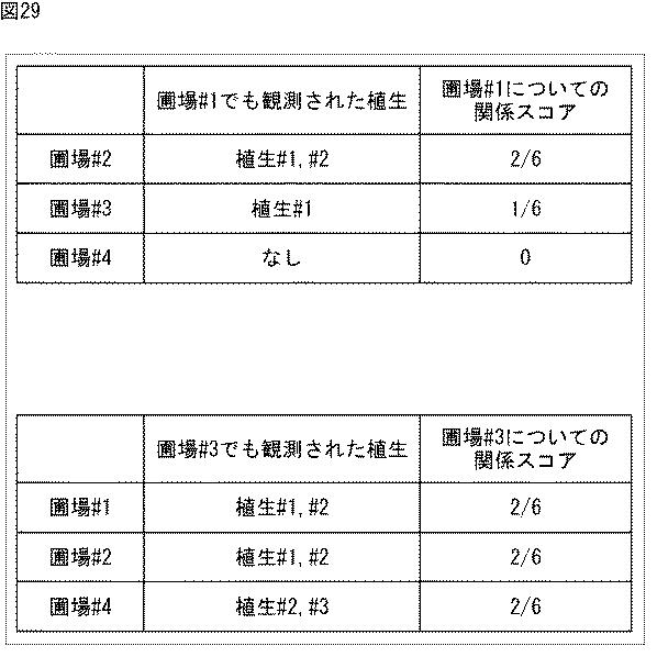 WO2016039174-情報処理装置、情報処理方法、及び、プログラム 図000031