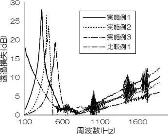 WO2016208507-防音構造、ルーバーおよびパーティション 図000031