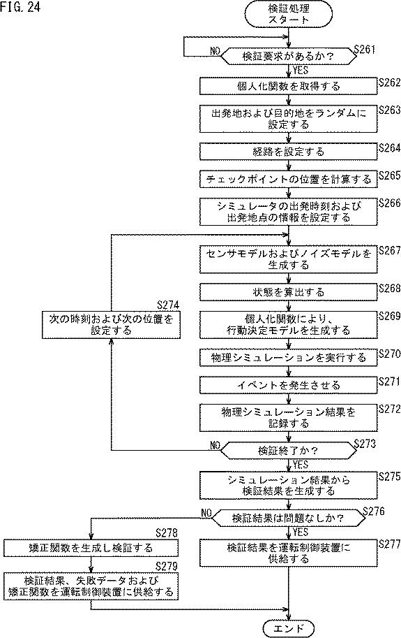 WO2017057060-運転制御装置、および運転制御方法、並びにプログラム 図000031