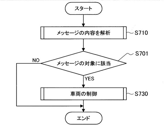 WO2017068832-装置及び方法 図000031