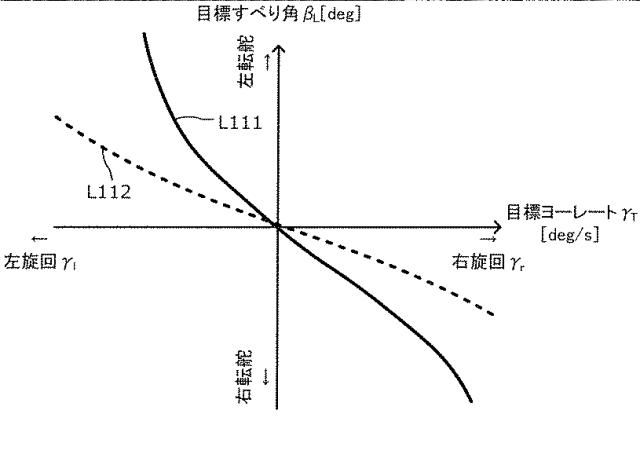 WO2019188951-制御装置、転舵装置、制御方法及びプログラム 図000031