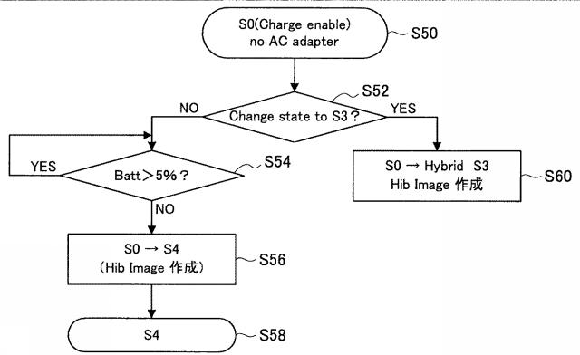 WO2013161425-情報処理装置、情報処理方法及びプログラム 図000032