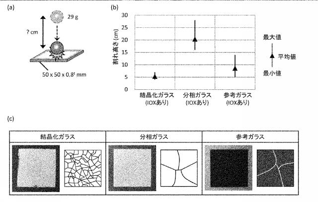 WO2013161791-化学強化ガラスの製造方法 図000032