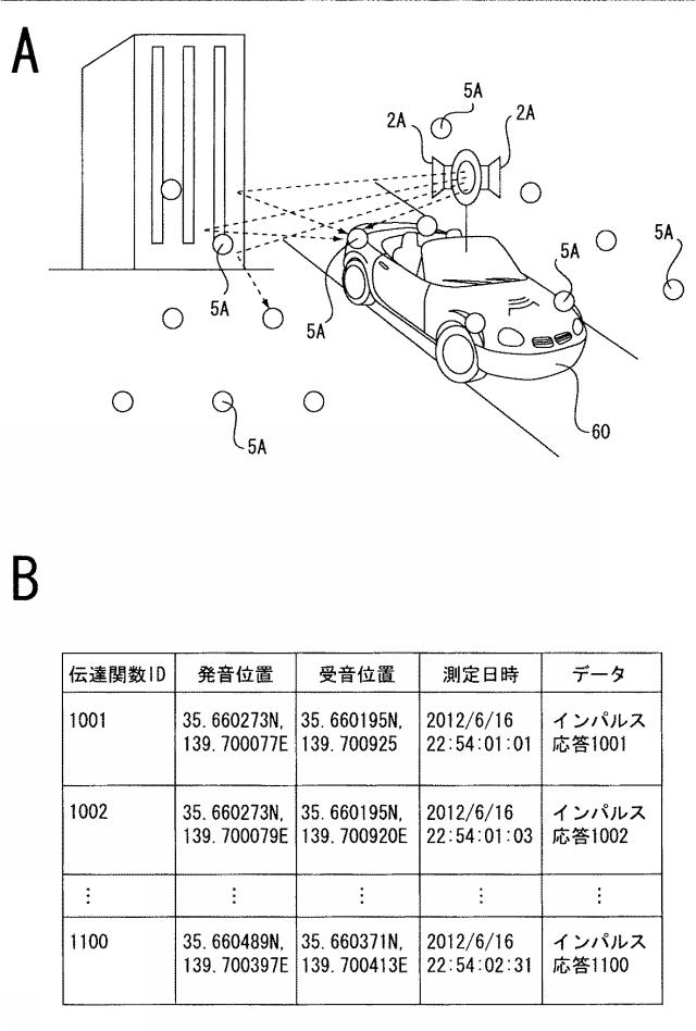 WO2014069111-信号処理装置、信号処理方法、測定方法、測定装置 図000032