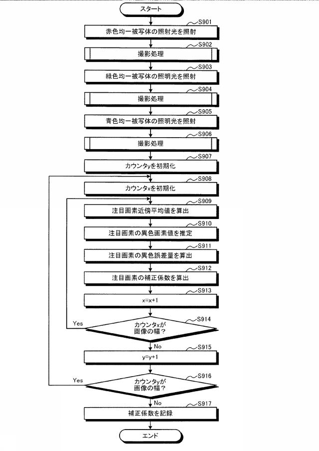 WO2016143134-画像処理装置、画像処理方法およびプログラム 図000032