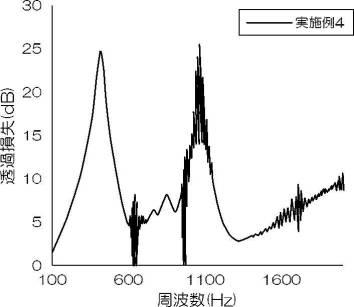 WO2016208507-防音構造、ルーバーおよびパーティション 図000032