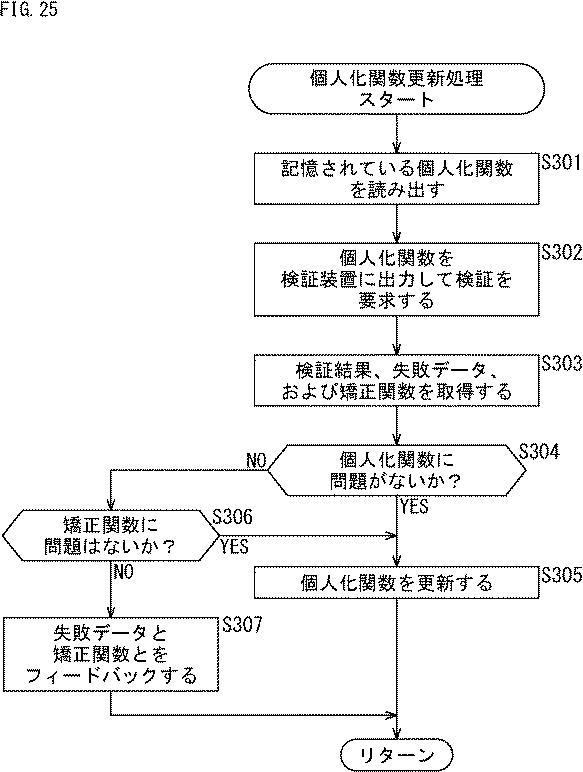 WO2017057060-運転制御装置、および運転制御方法、並びにプログラム 図000032