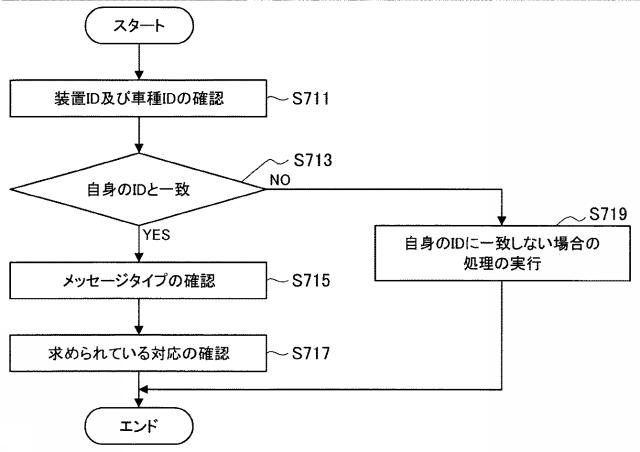 WO2017068832-装置及び方法 図000032