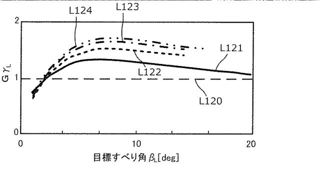 WO2019188951-制御装置、転舵装置、制御方法及びプログラム 図000032