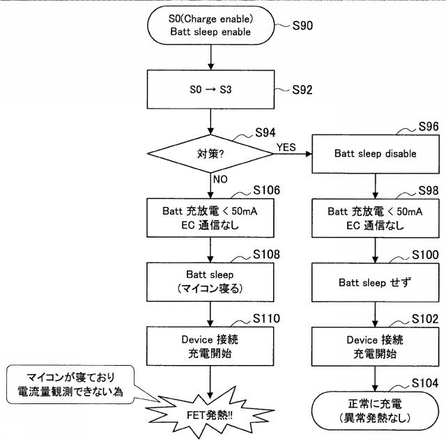 WO2013161425-情報処理装置、情報処理方法及びプログラム 図000033