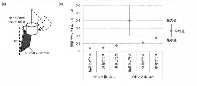 WO2013161791-化学強化ガラスの製造方法 図000033