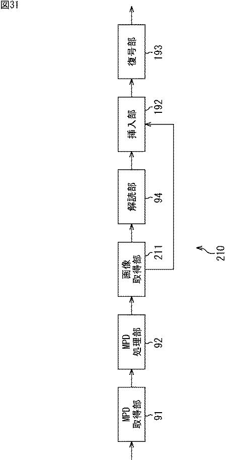 WO2015194393-情報処理装置および情報処理方法 図000033