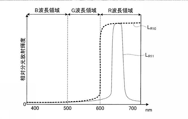 WO2016143134-画像処理装置、画像処理方法およびプログラム 図000033