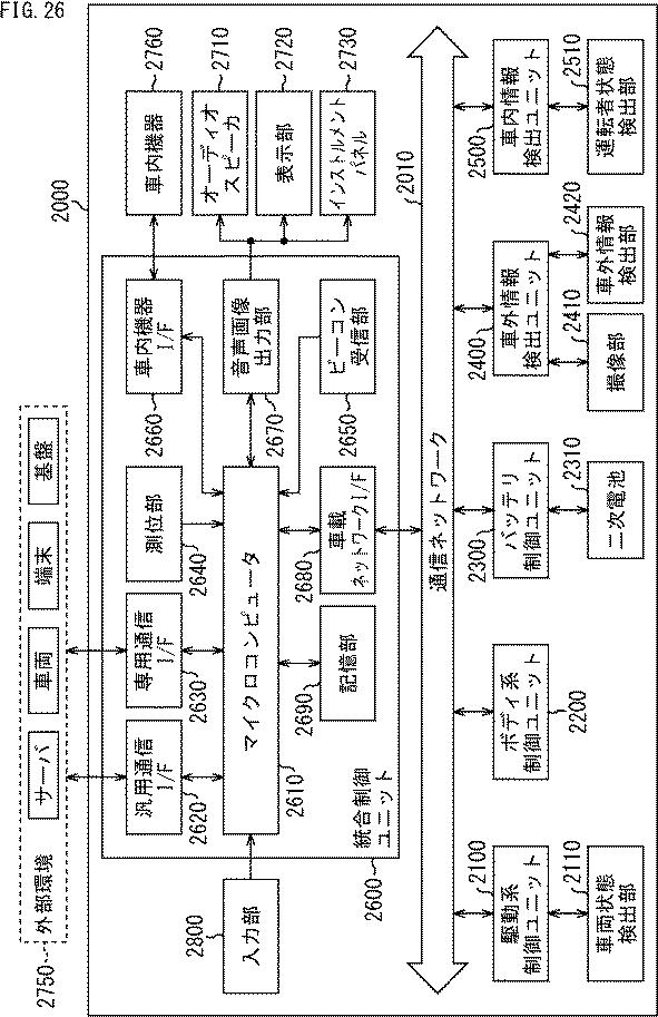 WO2017057060-運転制御装置、および運転制御方法、並びにプログラム 図000033