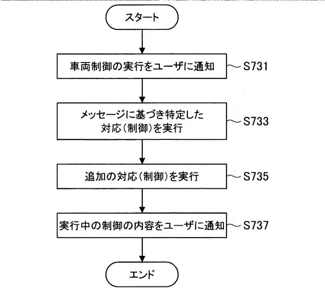 WO2017068832-装置及び方法 図000033