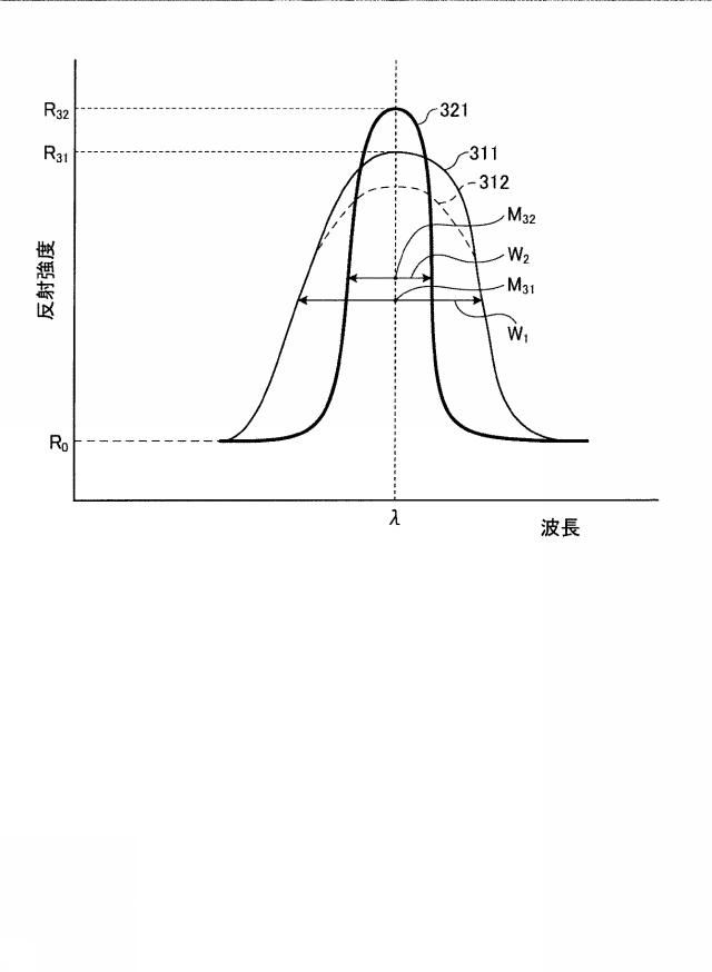 WO2017138494-分析プレート、分析方法、及び分析プレートの製造方法 図000033