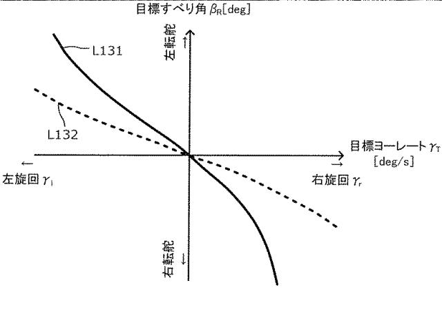 WO2019188951-制御装置、転舵装置、制御方法及びプログラム 図000033