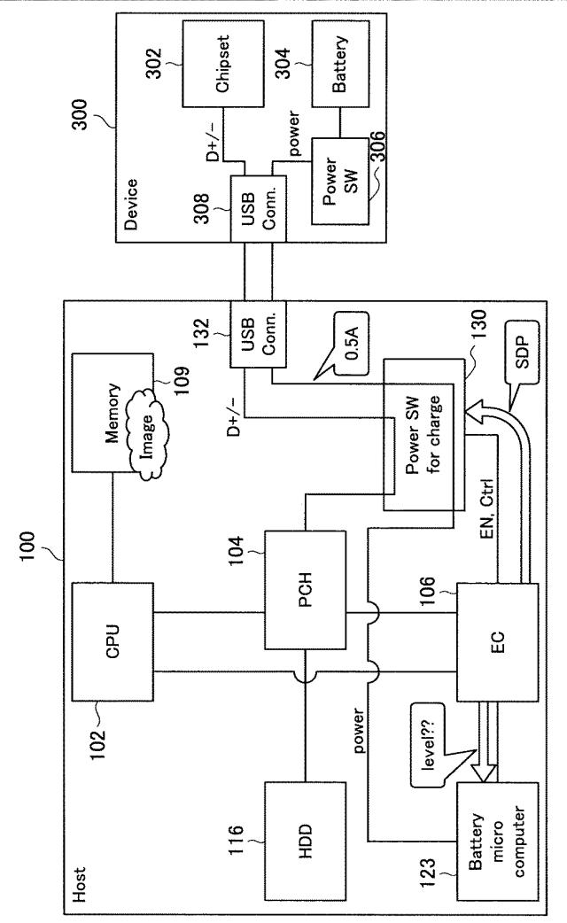 WO2013161425-情報処理装置、情報処理方法及びプログラム 図000034
