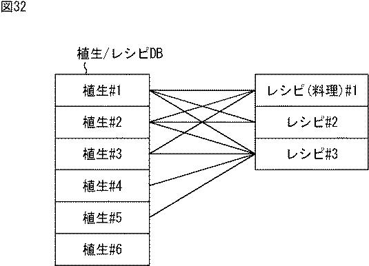 WO2016039174-情報処理装置、情報処理方法、及び、プログラム 図000034