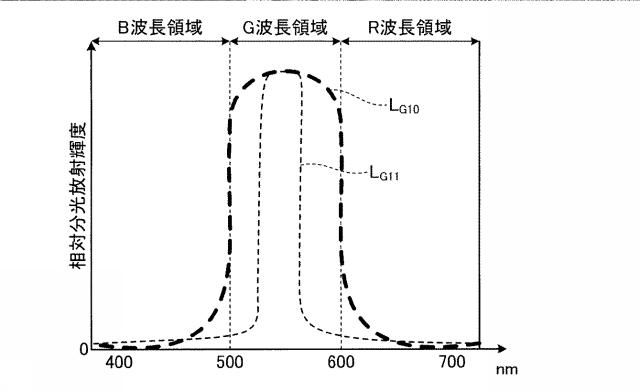 WO2016143134-画像処理装置、画像処理方法およびプログラム 図000034