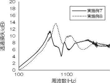 WO2016208507-防音構造、ルーバーおよびパーティション 図000034