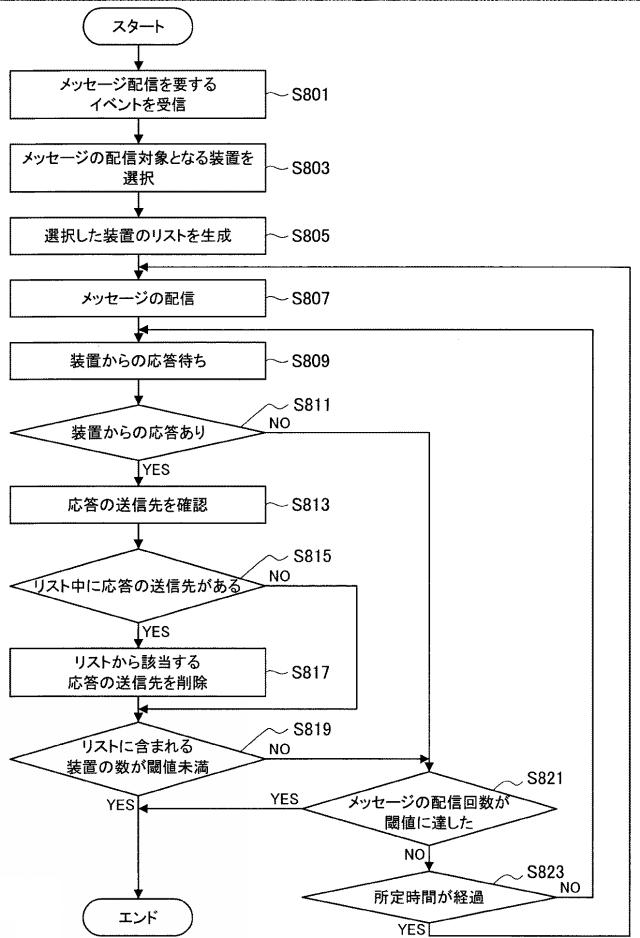 WO2017068832-装置及び方法 図000034