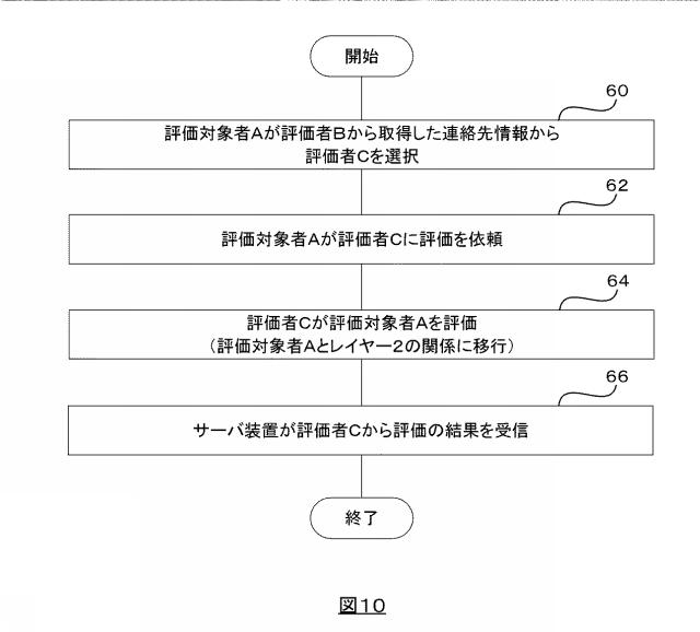 WO2019167259-サーバ装置及び端末装置 図000034