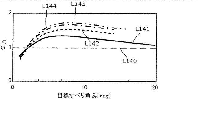 WO2019188951-制御装置、転舵装置、制御方法及びプログラム 図000034