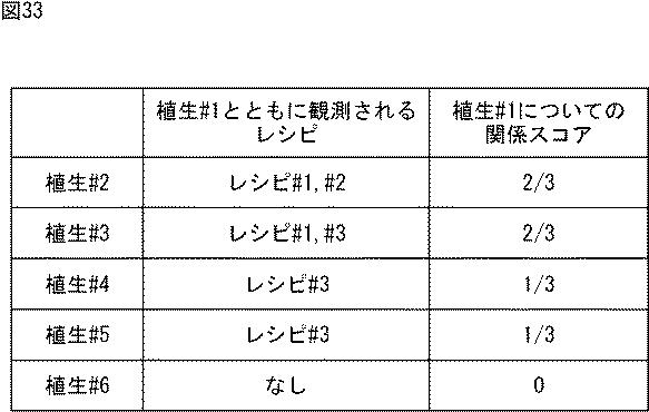 WO2016039174-情報処理装置、情報処理方法、及び、プログラム 図000035