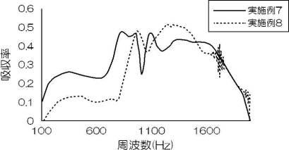 WO2016208507-防音構造、ルーバーおよびパーティション 図000035