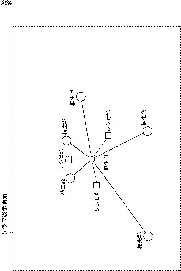 WO2016039174-情報処理装置、情報処理方法、及び、プログラム 図000036