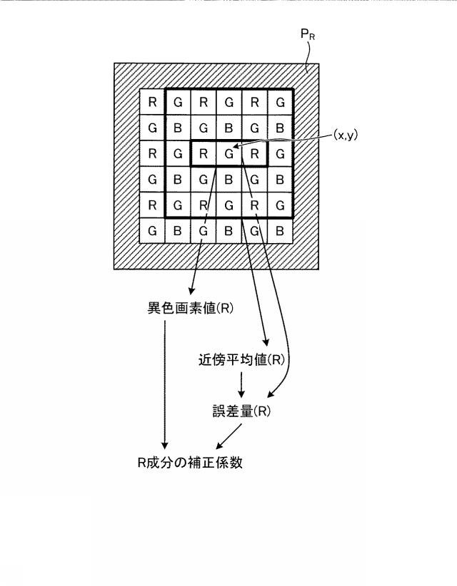 WO2016143134-画像処理装置、画像処理方法およびプログラム 図000036