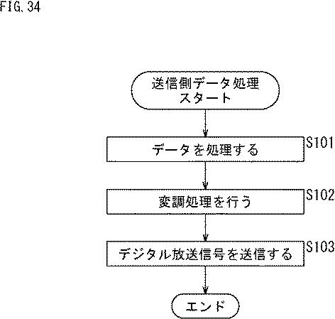 WO2017065020-受信装置、送信装置、及び、データ処理方法 図000036