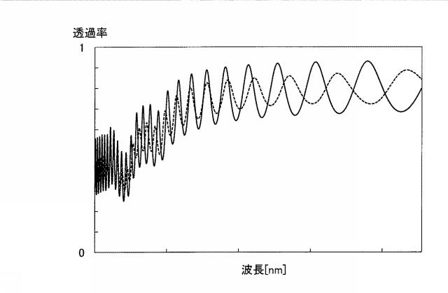 WO2018138851-固体光検出器 図000036