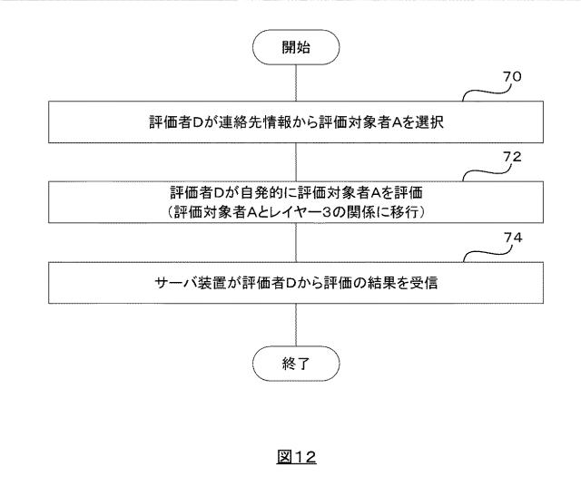 WO2019167259-サーバ装置及び端末装置 図000036