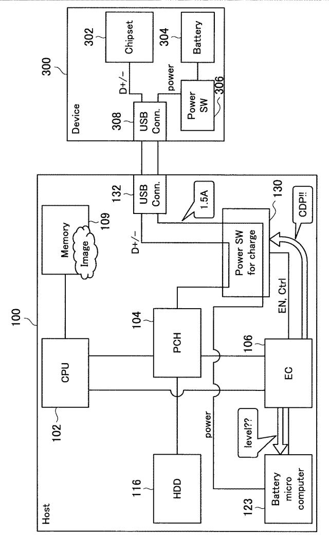 WO2013161425-情報処理装置、情報処理方法及びプログラム 図000037