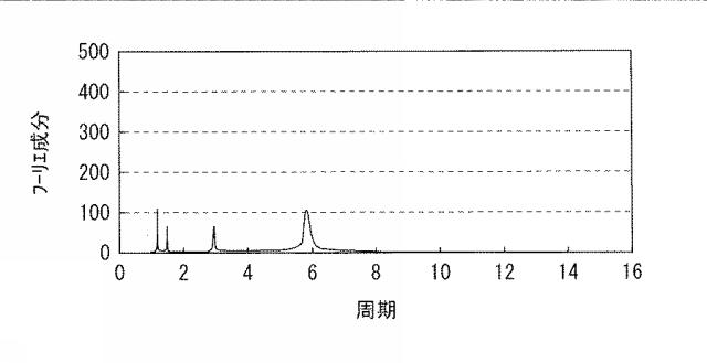 WO2016103896-表示装置、駆動回路、および駆動方法 図000037