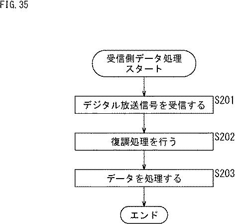 WO2017065020-受信装置、送信装置、及び、データ処理方法 図000037