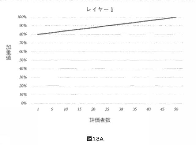 WO2019167259-サーバ装置及び端末装置 図000037